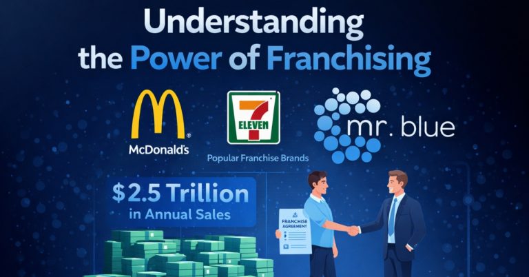 Most Popular Franchises in the World