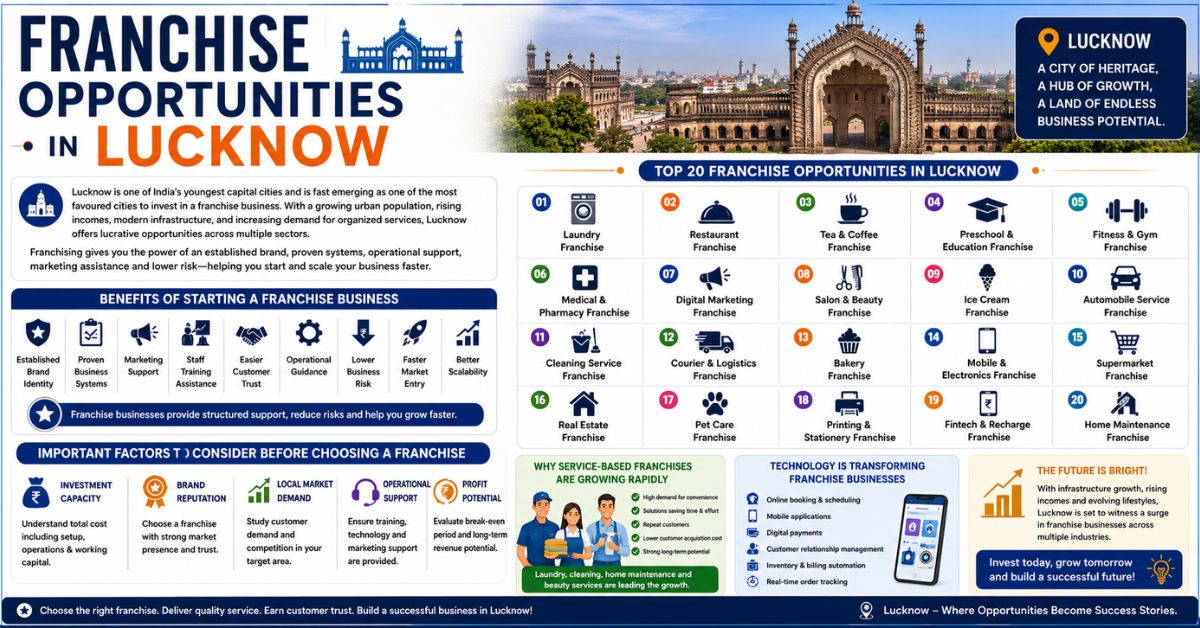 Franchise Opportunities in Lucknow