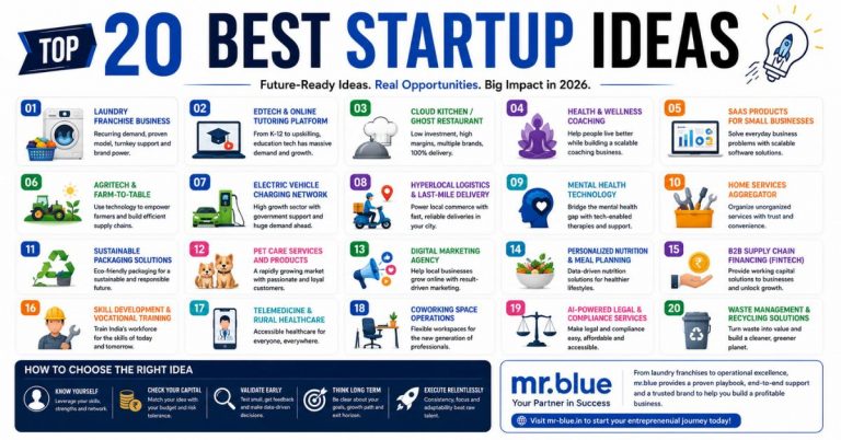 Top 20 best startup ideas