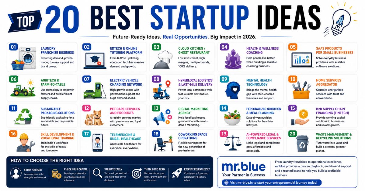 Top 20 best startup ideas